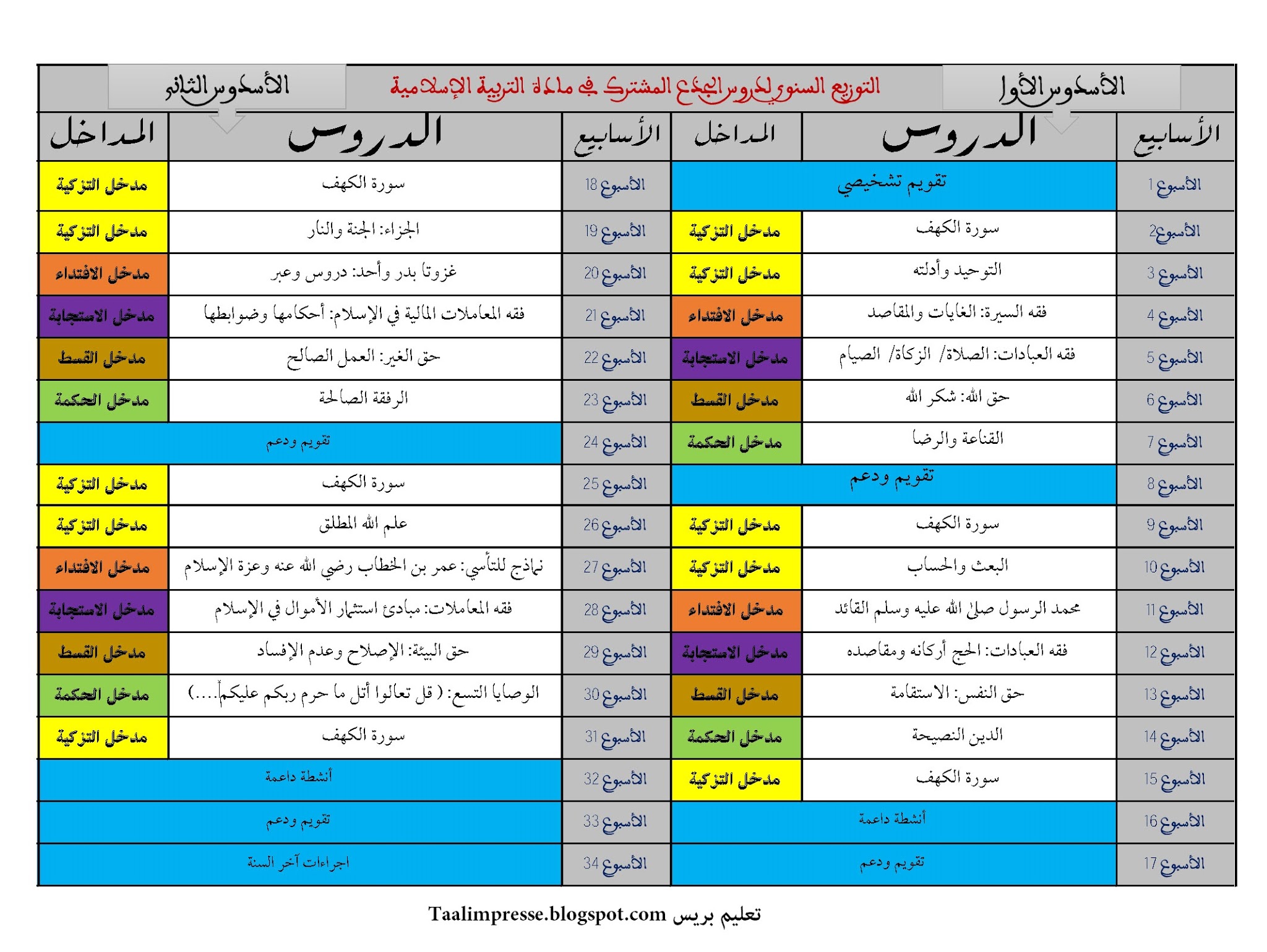 التوزيع السنوي لدروس الجدع المشترك في مادة التربية الإسلامية