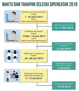 Pendaftaran calon Taruna PIP Makassar periode 2019-2020