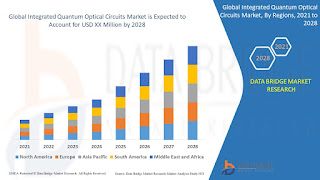 Integrated%20Quantum%20Optical%20Circuits%20Market.jpg