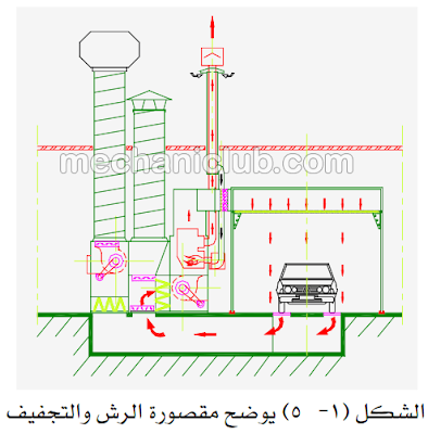 كتاب دهان السيارات خطوة بخطوة PDF