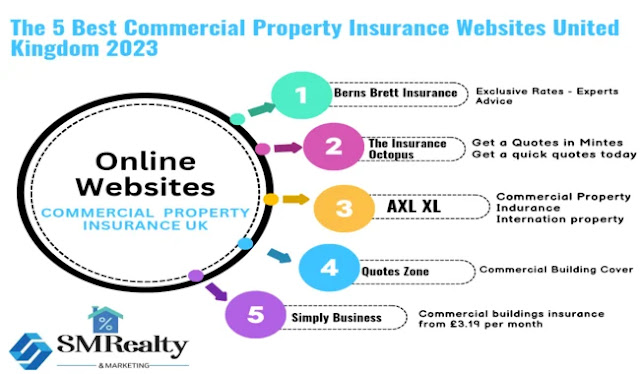 The 5 Best commercial property insurance websites in United Kingdom 2023