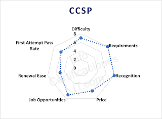 certification-ccsp