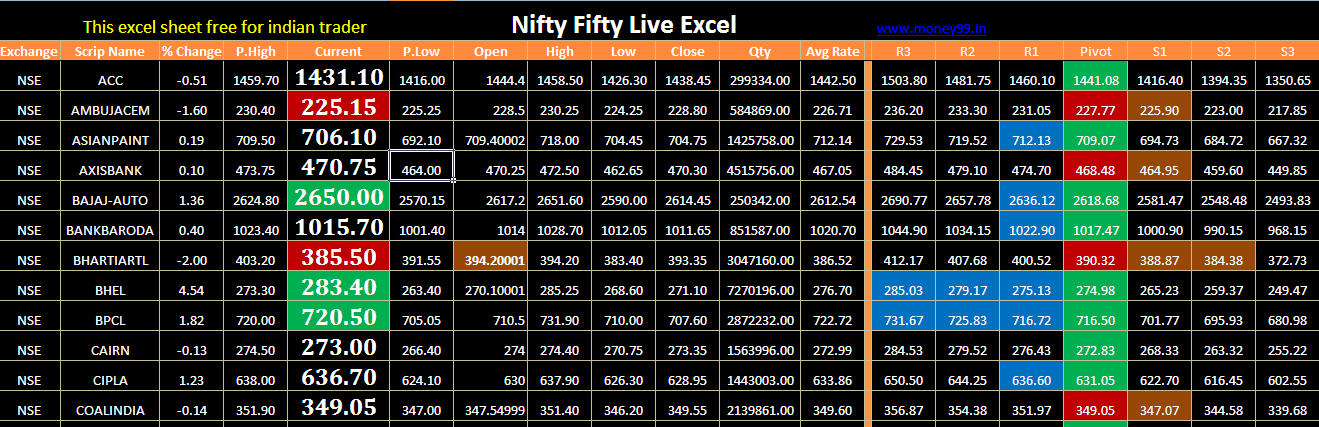 Free Online Excel sheet for Indian Trader. ~ Make Money ...