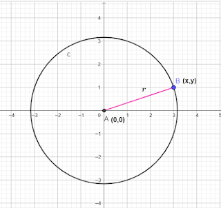 Persamaan lingkaran