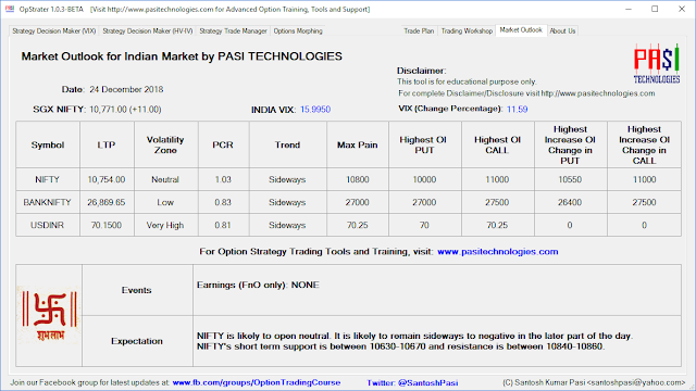 Indian Market Outlook: December 24, 2018