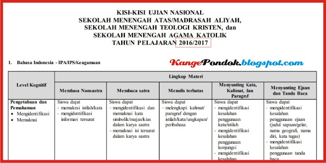 kisi kisi un 2017 smp, kisi kisi un 2017 sd, kisi kisi un smp 2016/2017, kisi kisi un 2017 sma, kisi kisi uas, kisi kisi un smp 2017 matematika, kisi kisi un sma 2017, kisi kisi un 2016 kurikulum 2017,