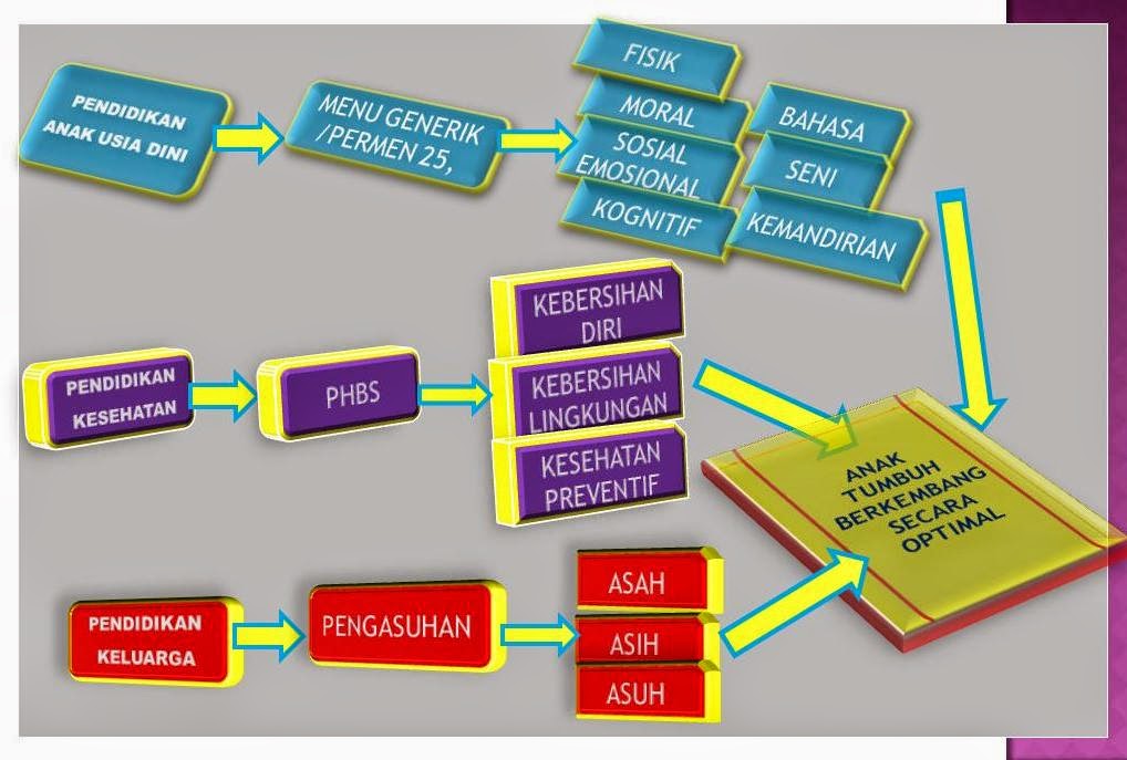 Contoh Buku Program Minggu Bahasa Inggeris - Contoh II