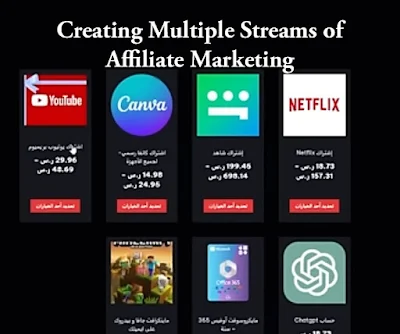 Creating Multiple Streams of Affiliate Marketing