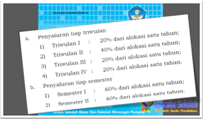 Jadwal Pencairan Dana BOS 2017 Triwulan I, II, III dan IV Untuk SD, SMP, dan SMA/SMK Terbaru