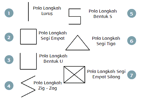 pola lantai Tari Seudati dari Aceh