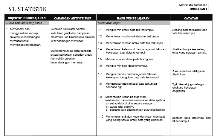 JOM BELAJAR STATISTIK: SUKATAN PELAJARAN STATISTIK