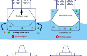 Importance of BTWS – Float Level Gauge Installation