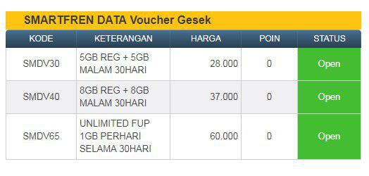 Cara Isi Ulang Kuota Data Smartfren Menggunakan Saldo All Operator