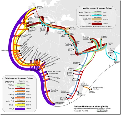 fiber-cables