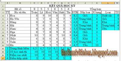 Các công thức tính hàm thông dụng trong Excel