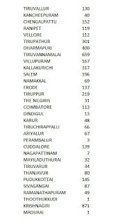 OPENING VACANCY SG Teachers as on 09-07-2022 8:30 AM