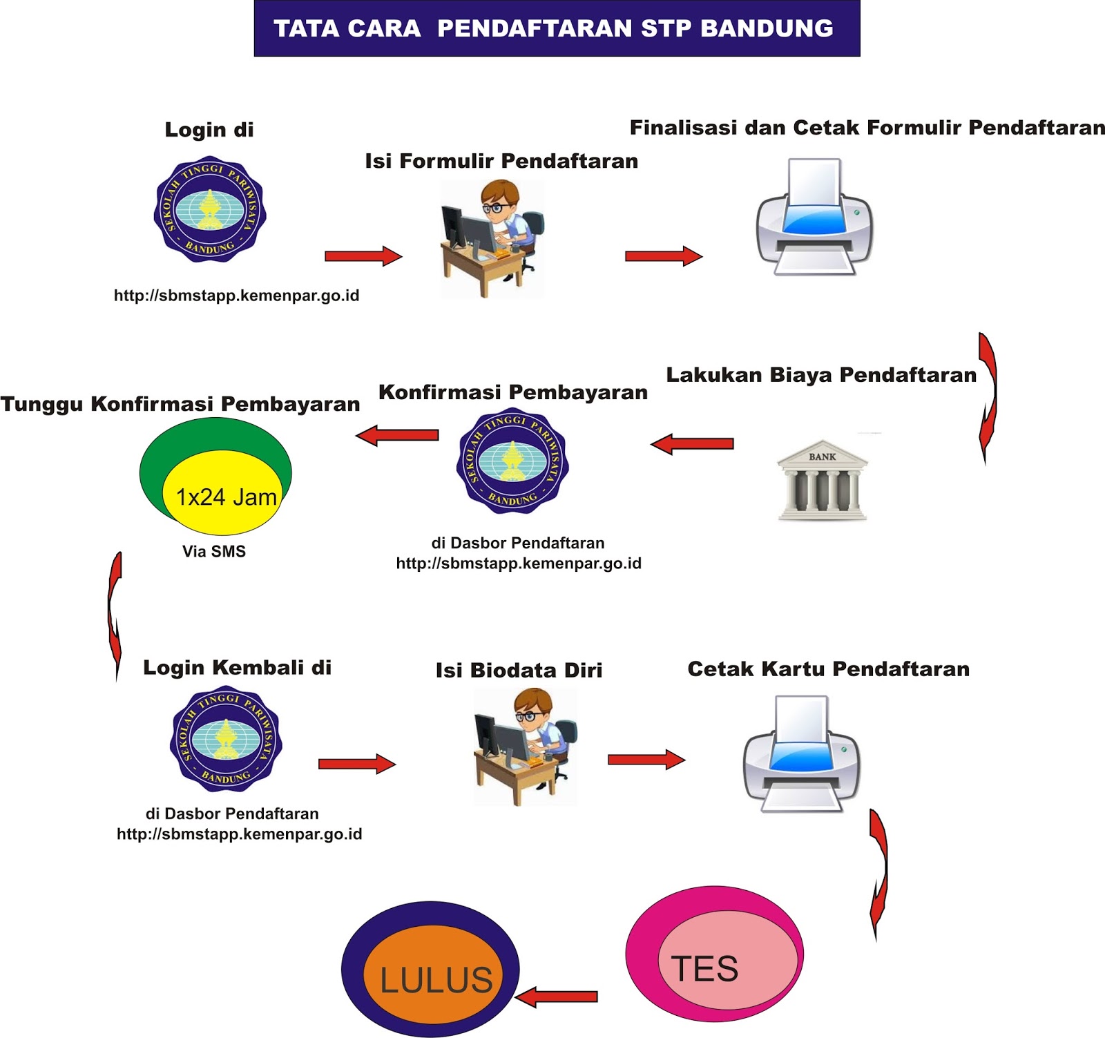 Tata Cara Pendaftaran