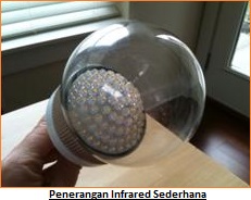 Cara Membangun Lampu Infrared Sederhana