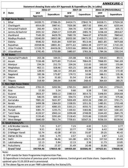 janani-suraksha-yojana-loksabha-question-1