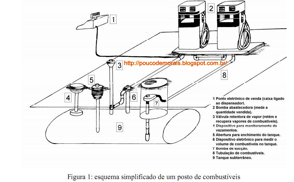 Arxo Tanques para armazenamento de combustível