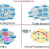 Basic Concept and Practical details of MPLS