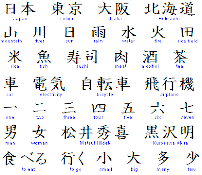 Chinese ideograms tattoo ideas 