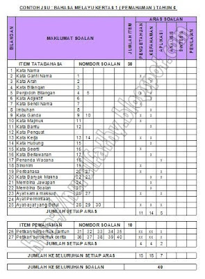 BMM 3103 PENTAKSIRAN DAN PENGUJIAN BAHASA MELAYU SEKOLAH 