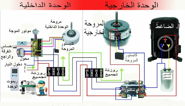 الكرت الصيني او الكارتة الجوكر