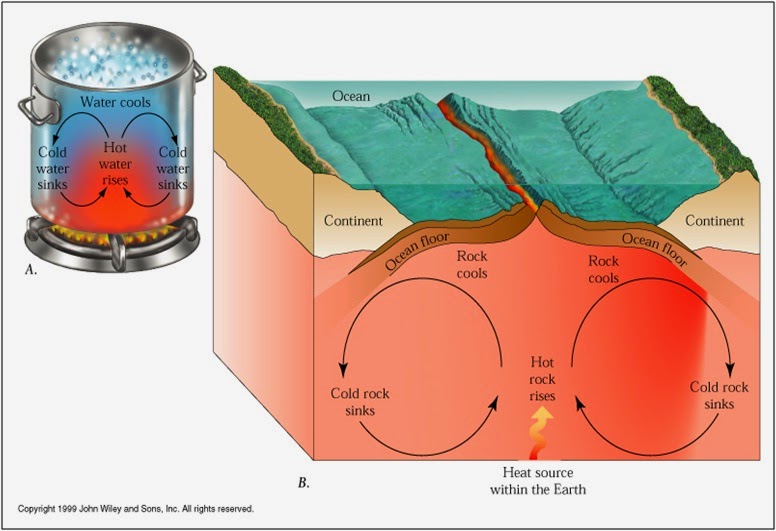  Proses  Pembentukan  Samudra Lautan di Bumi Geologi 