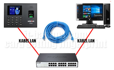 Cara setting fingerprint, cara setting fingerprint x105, cara setting mesin absensi, cara setting fingerprint solution,