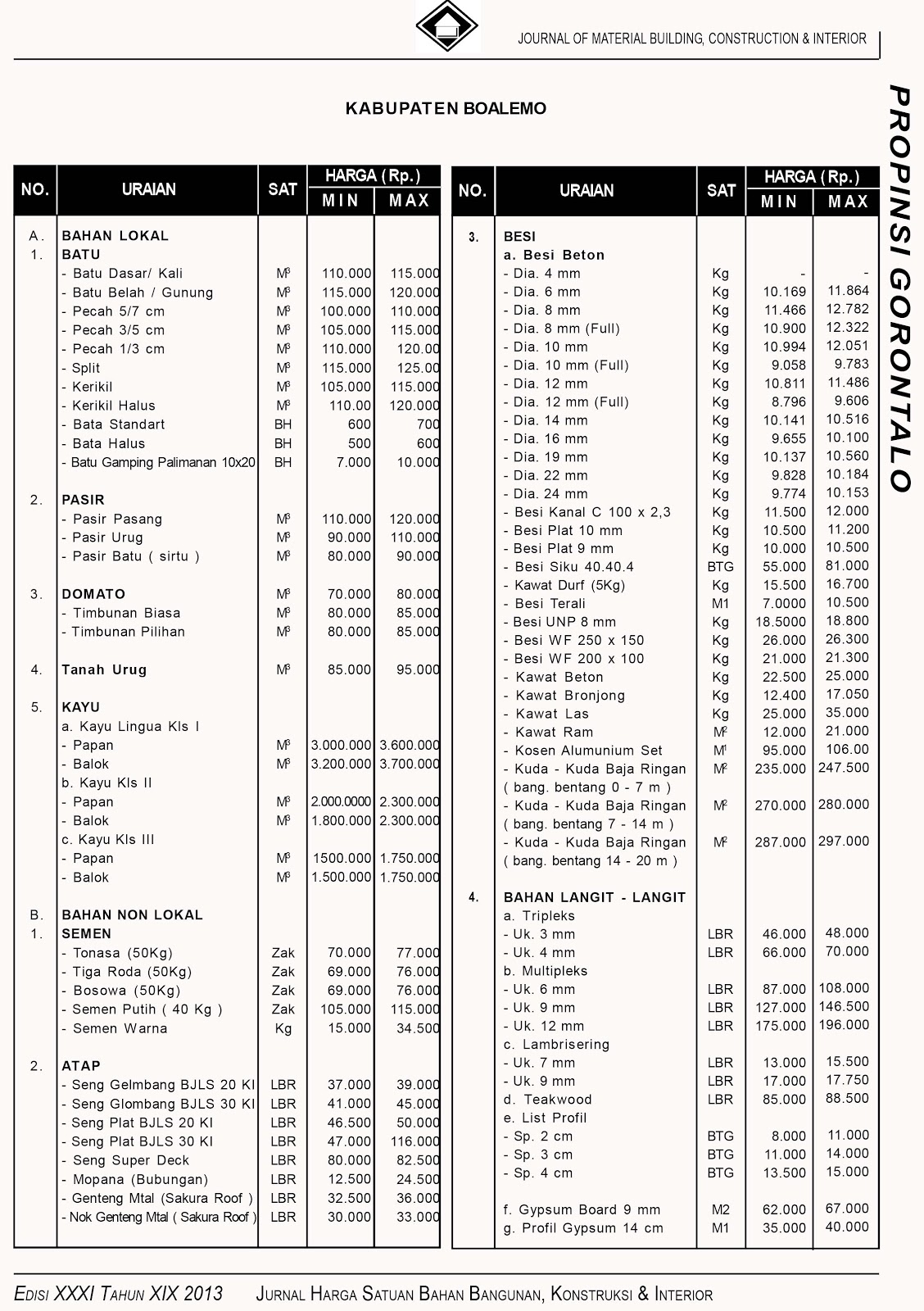 JURNAL HARGA  SATUAN BAHAN  BANGUNAN  Contoh Data