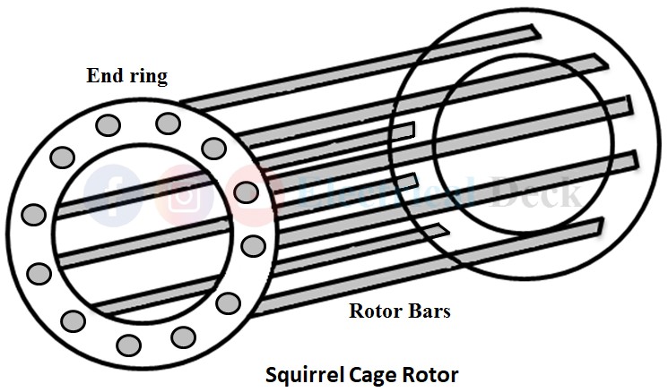 Induction Motor Applications
