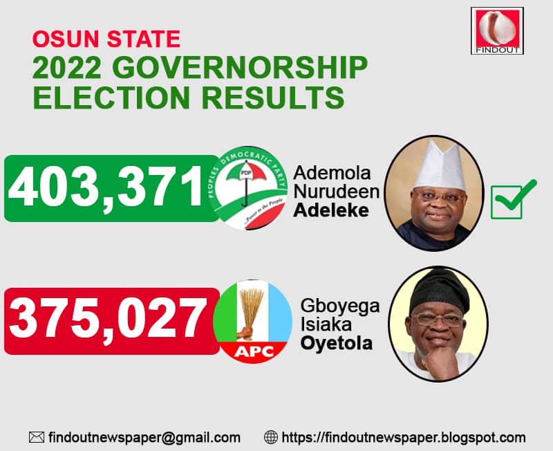 Osun State 2022 Governorship Election Results