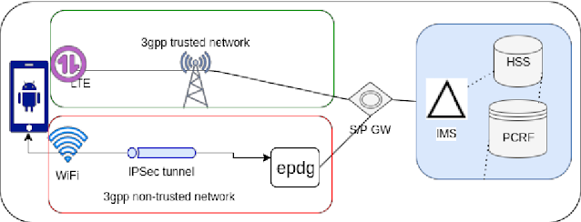 Calling on Wi-Fi: Unveiling the Magic of Voice Over WiFi (VoWiFi)