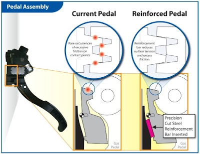 Pedal assembly scheme