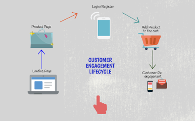 Data driven decision making - CustomerEngagePro Analytics software