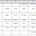 Time Tables For Grade 3