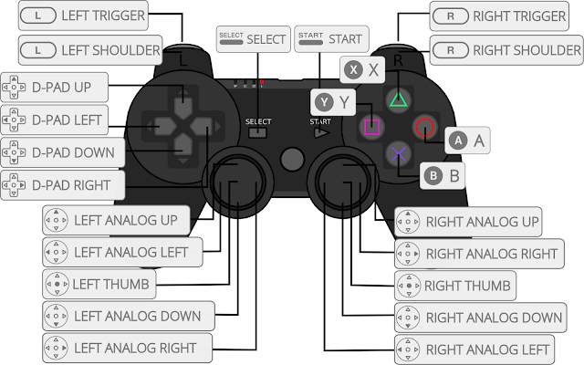 controller PSX retropie