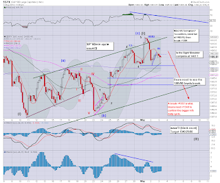 11am update - daily cycles...looking bearish