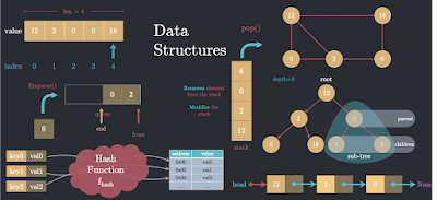 4 Visualisers to Learn Data Structures and Algorithms