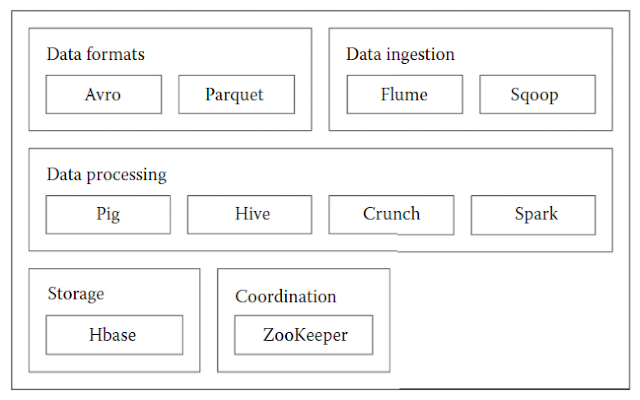 big data hadoop training