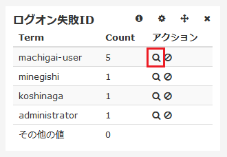 ログオン失敗ID machigai-user での絞り込み