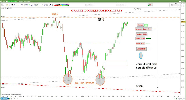 #cac40 $cac analyse technique [07/05/18]