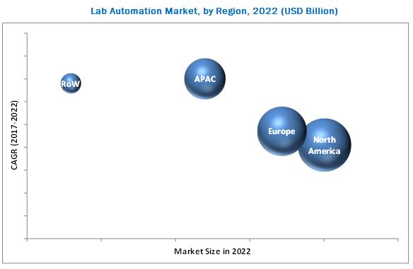 lab-automation-market