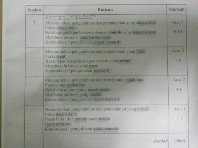 SEJARAH SPM: Contoh skema RUBRIK sejarah SPM 2015