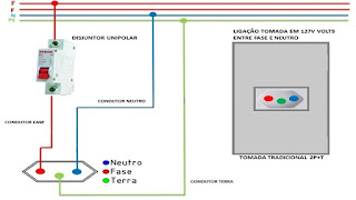  como instalar tomada