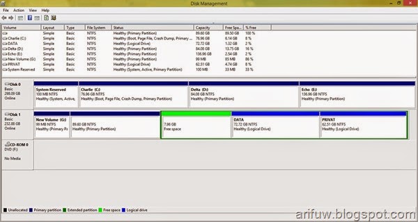 partisi free space
