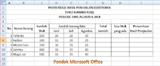 Contoh Data dengan menghitung persentase