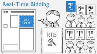 Sistema de subastas a tiempo real - Real-time bidding