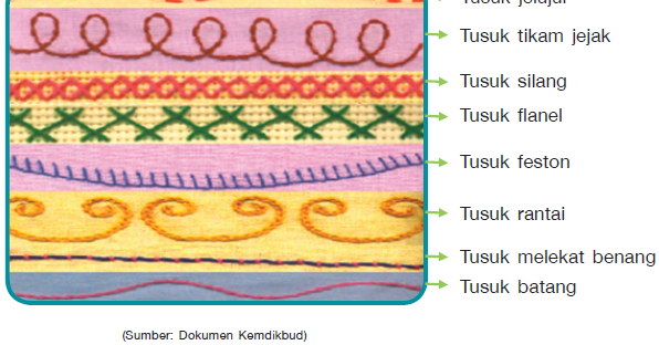 Contoh membuat Kerajinan Tekstil Sulam Pak Guru Saloom